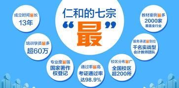 重庆璧山区中级会计教育培训优惠活动